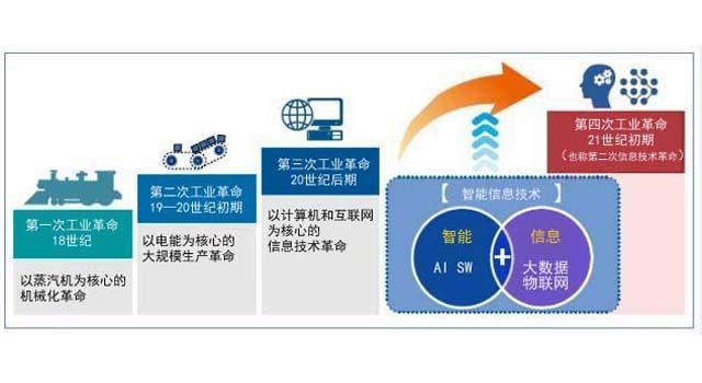 人工智能時代的編程教育 孩子是否必須學習編程？