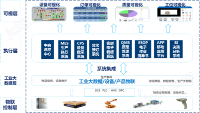 智能工廠 工業(yè)互聯(lián)網(wǎng)數(shù)據(jù)服務(wù)驅(qū)動(dòng)制造業(yè)新變革