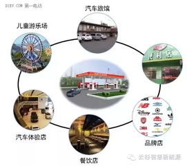 破解充電運營盈利困局 以服務外延與創新融合為鑰，開啟大數據服務新藍海